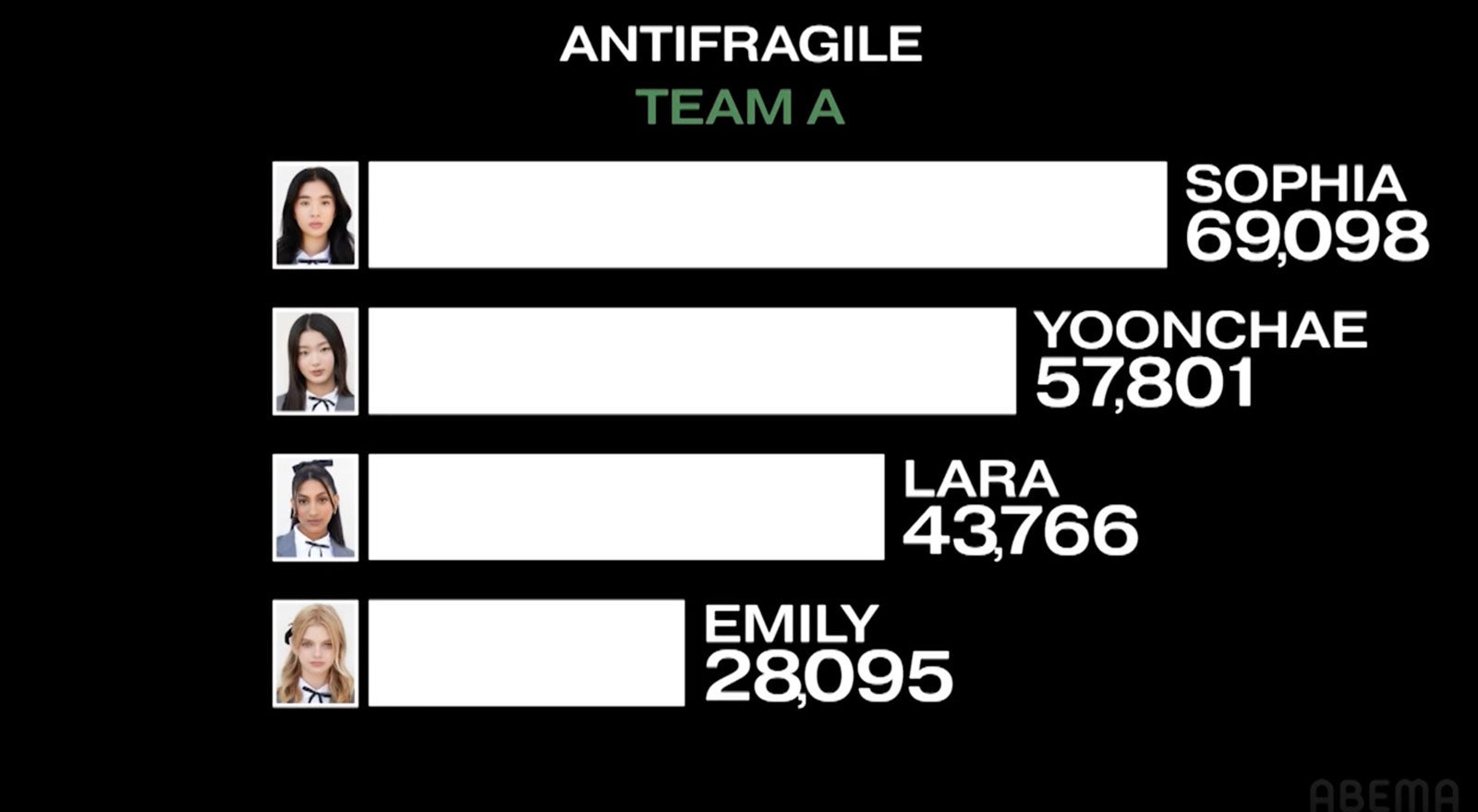 「The Debut：Dream Academy」（C）HYBE UMG LLC.