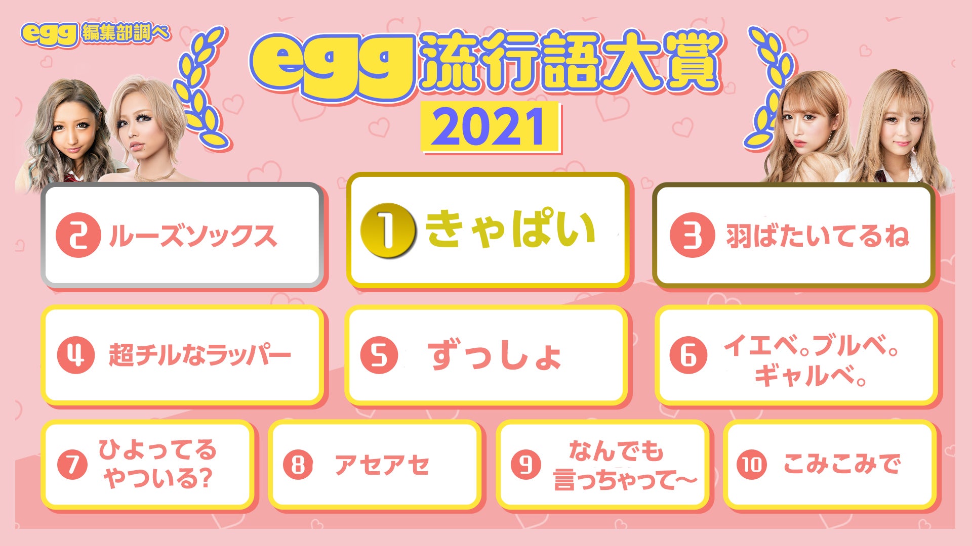 『egg流行語大賞2021』 （提供写真）