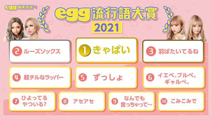 『egg流行語大賞2021』 (提供写真)