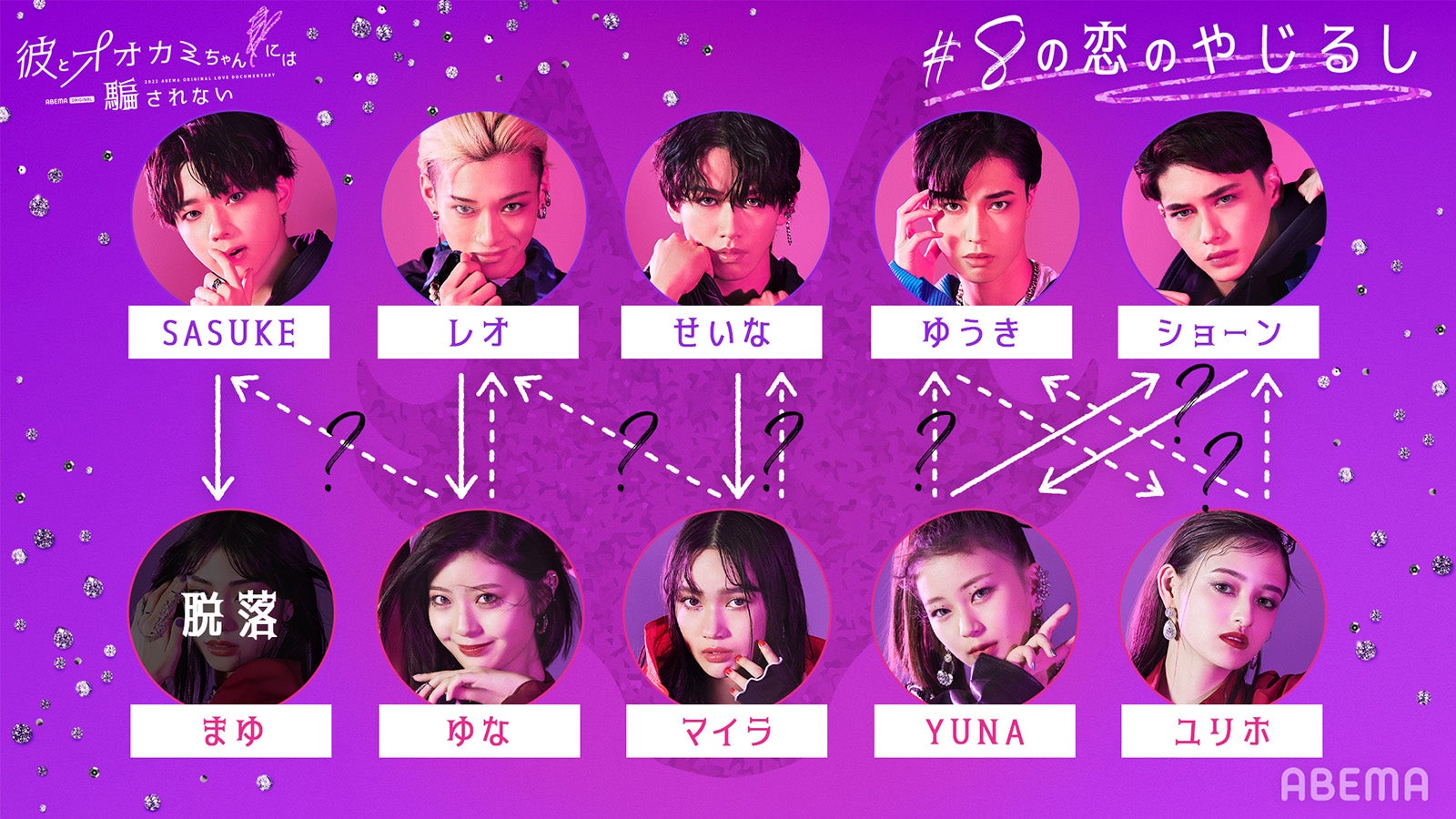 恋愛相関図（点線→まだ気持ちは固まってはいないが気になっている実線→好きな気持ちが強い・気になっていると伝えている）「彼とオオカミちゃんには騙されない」第8話時点（C）AbemaTV, Inc.