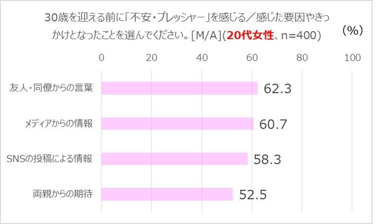 SK-II 「女性の生き方に関する意識調査」より