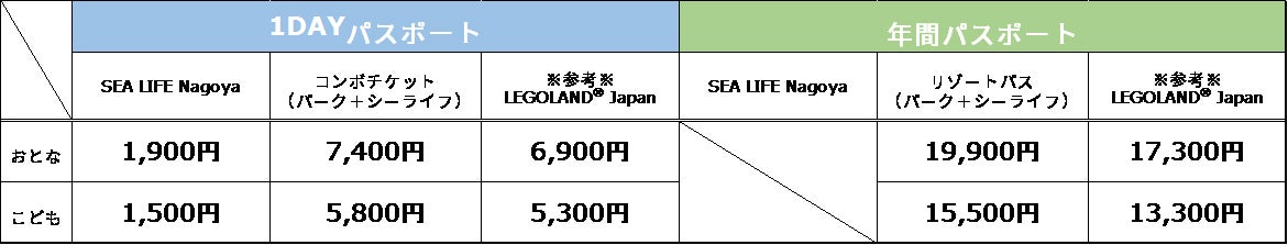 料金表／画像提供：LEGOLAND Japan