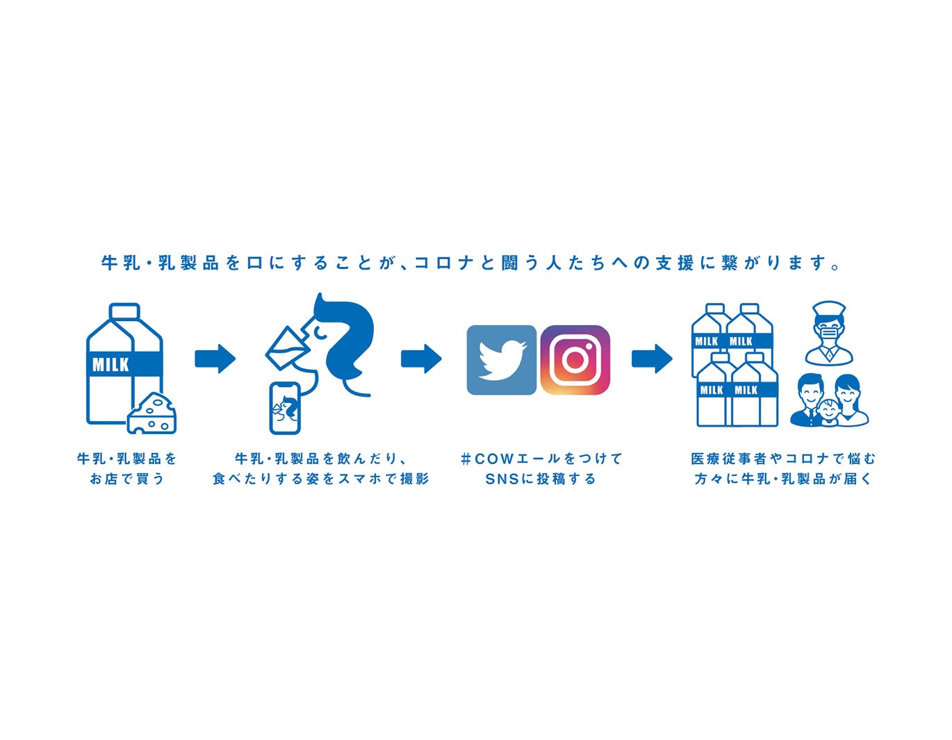 新型コロナ支援プロジェクトより（提供写真）