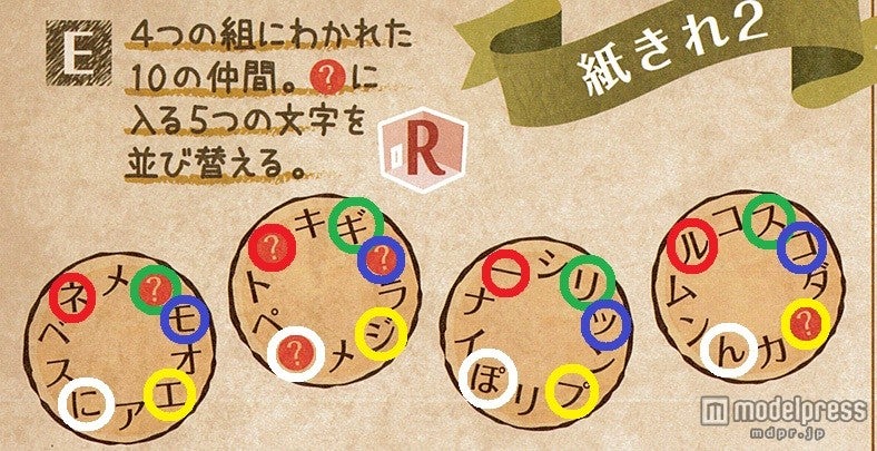 一致する場所の文字が国名になっている