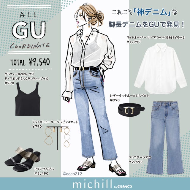GU