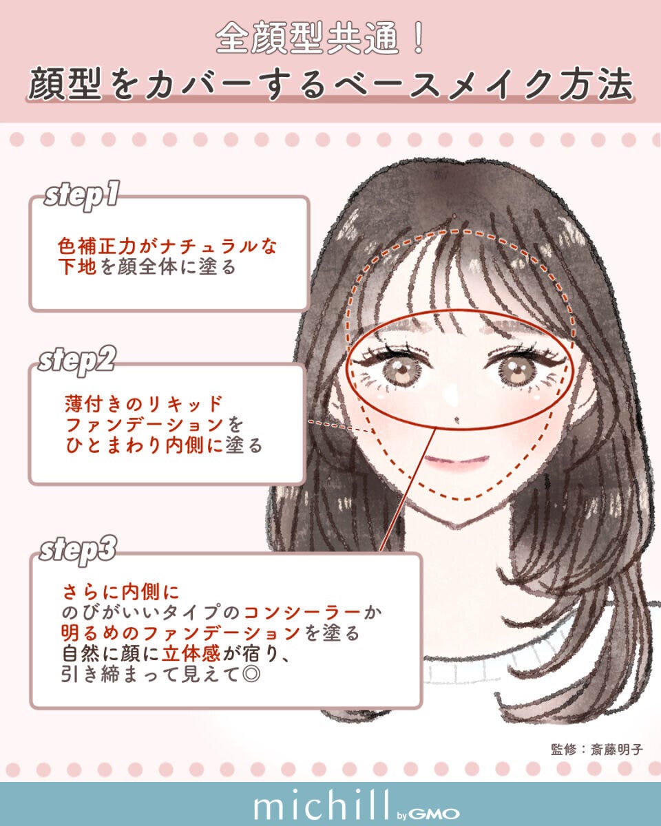 全顔型共通！ベースメイクの基本