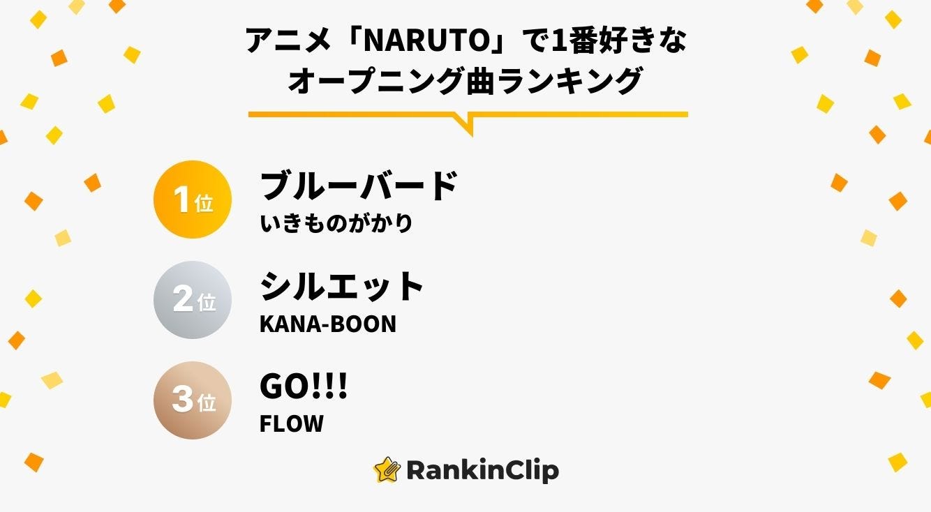 アニメ「NARUTO」で1番好きなオープニング曲ランキング