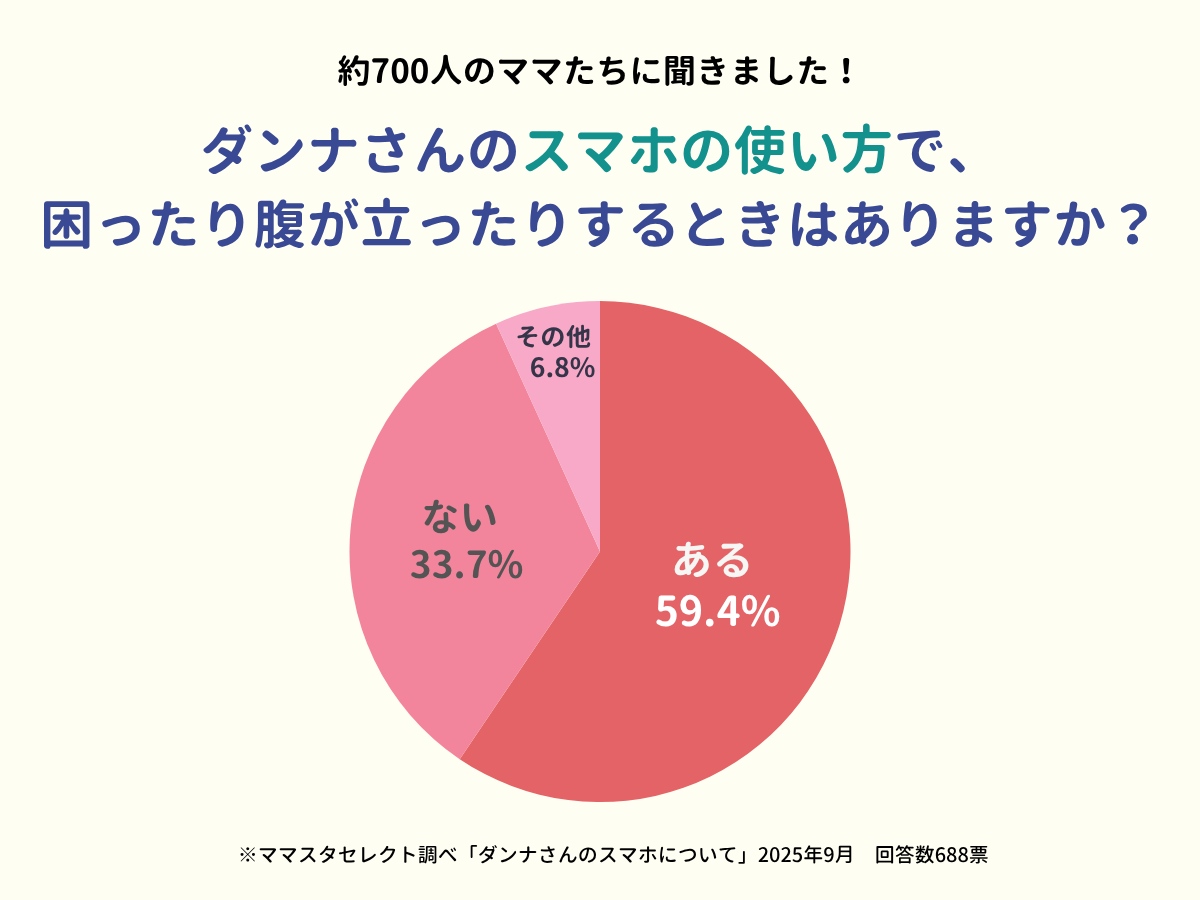 202509_ダンナさんのスマホについて