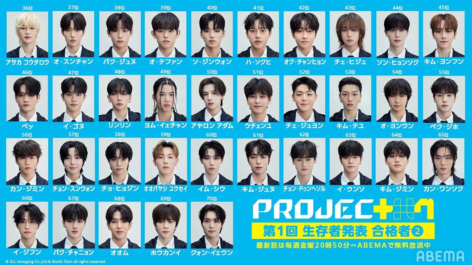 生存者36～70位（C）SLL Joongang Co.,Ltd all rights reserved.