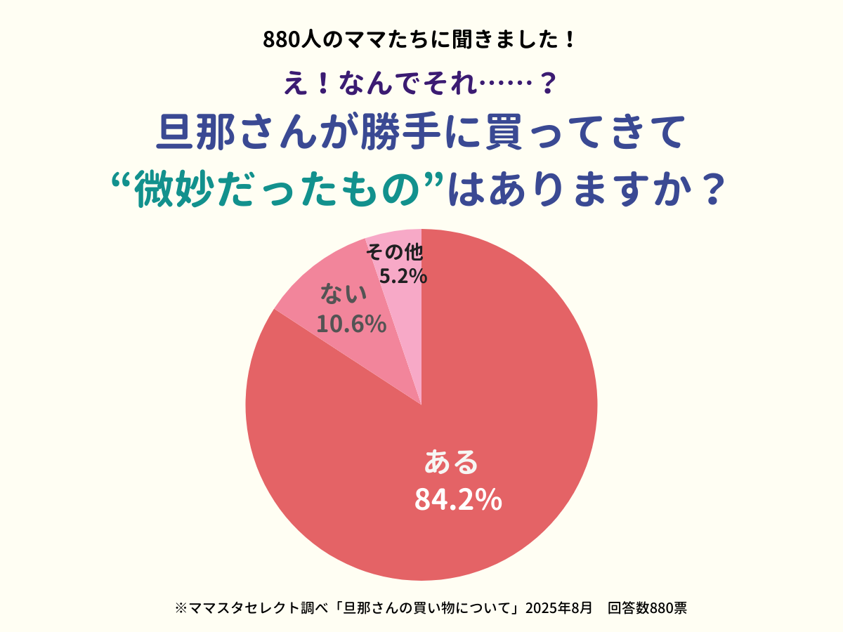 202508_旦那さんの買い物について