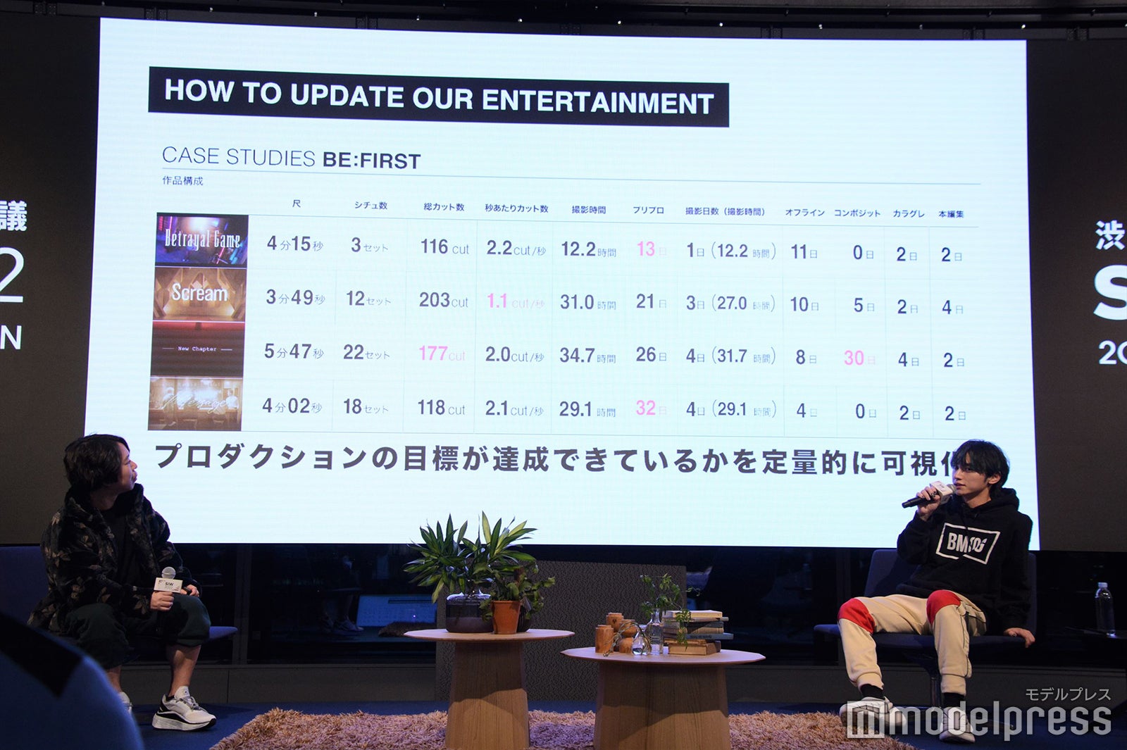 （右）SKY-HI （C）モデルプレス