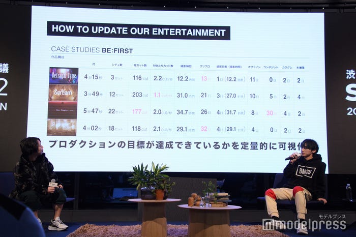 (右)SKY-HI (C)モデルプレス