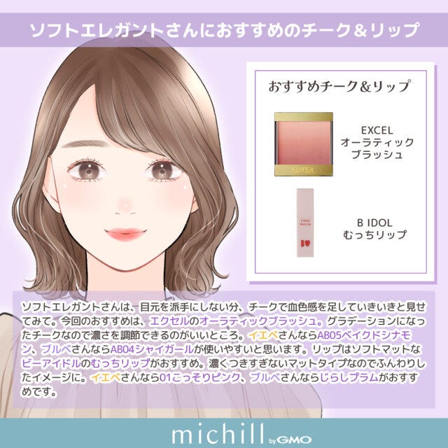 顔タイプ別　垢抜け　似合うチーク＆リップ　8タイプ　Pyom　イラスト　ソフトエレガントさん向け