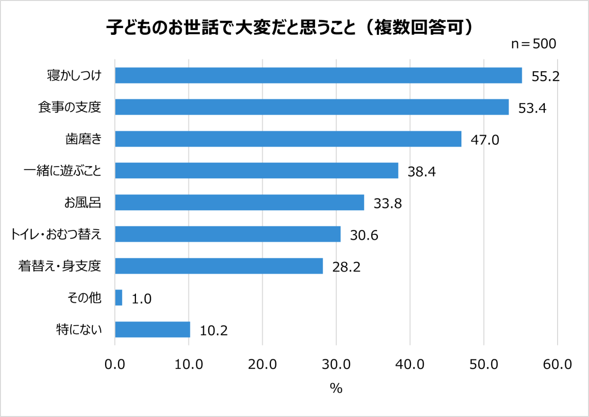 sub2