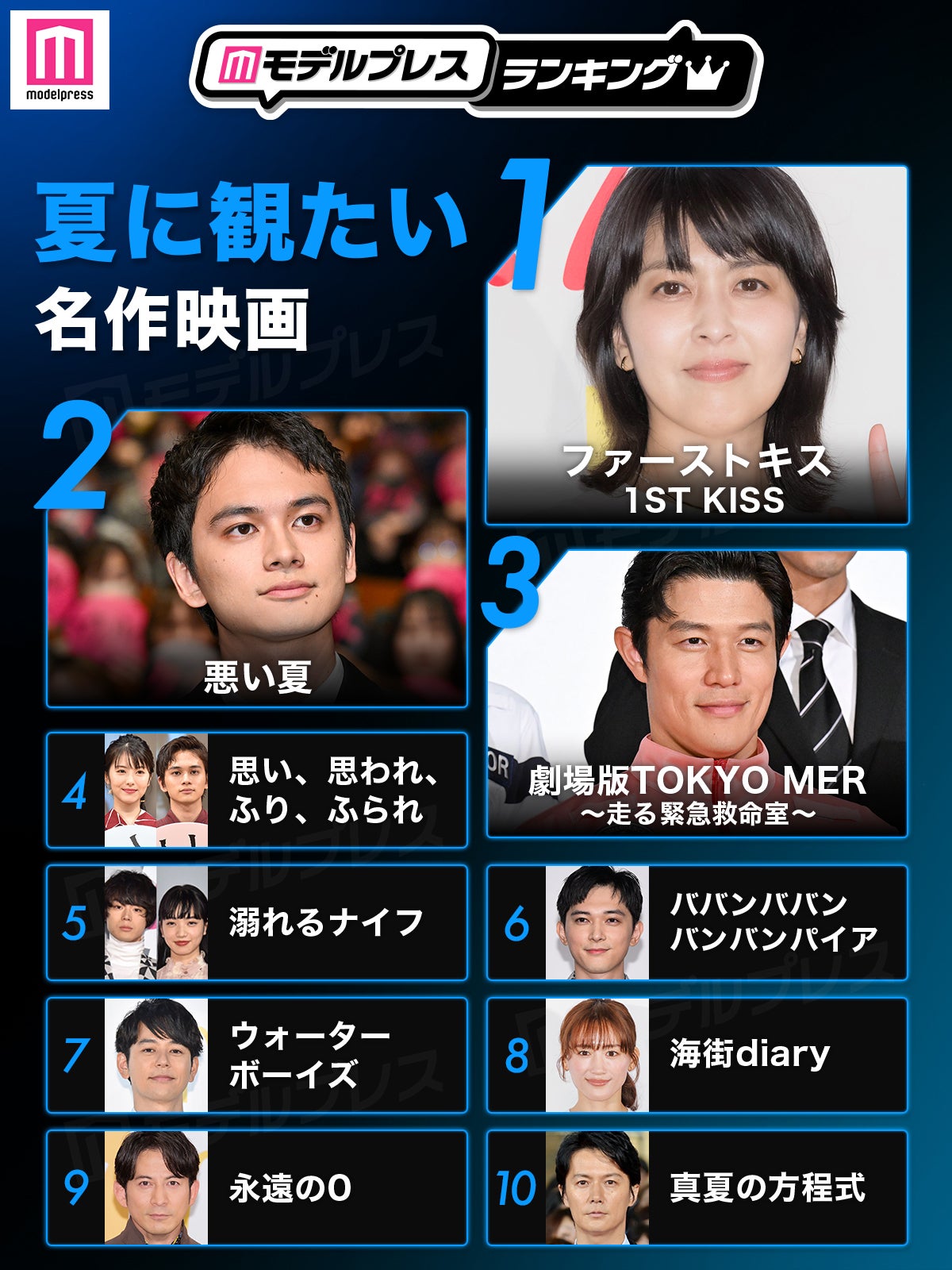 読者が選ぶ「夏に観たい名作映画」トップ10を発表（C）モデルプレス