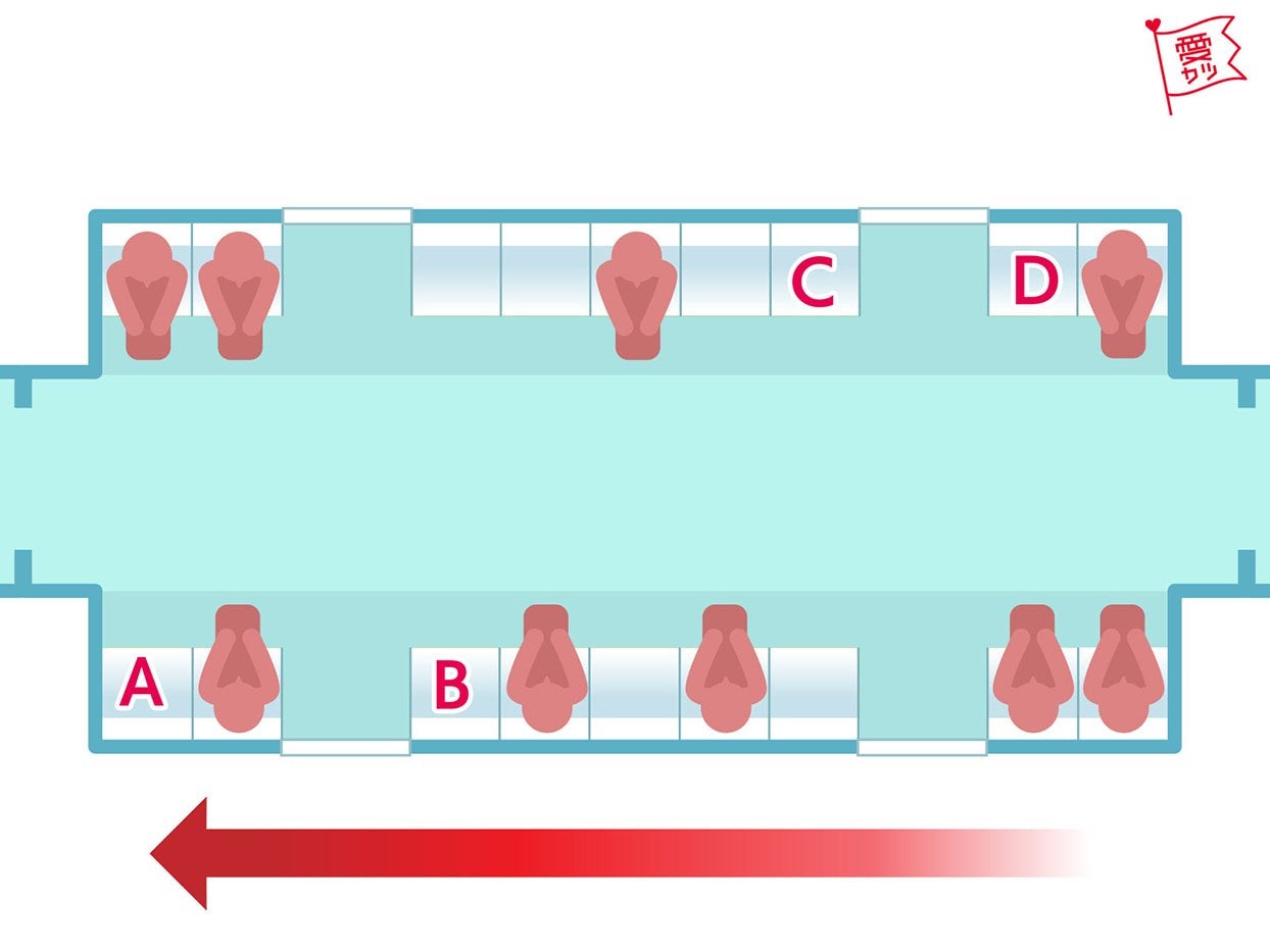 電車で座るならどの位置？でわかる！あなたの恋愛傾向