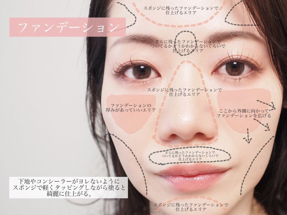 女性の顔にファンデーションの塗布エリアと厚みが図示されている 女性の顔にファンデーションの塗布エリアと厚みが図示されている