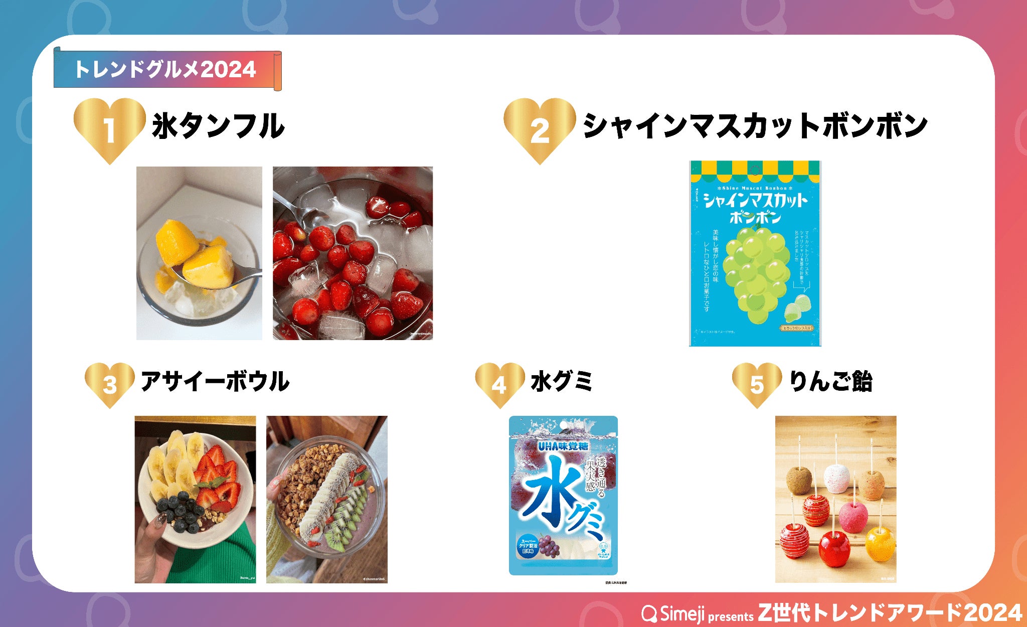 「Z世代トレンドアワード 2024」トレンドグルメ（提供写真）