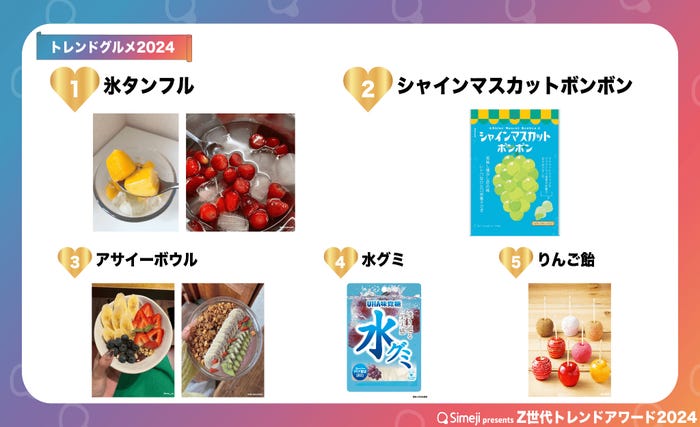 「Z世代トレンドアワード 2024」トレンドグルメ(提供写真)