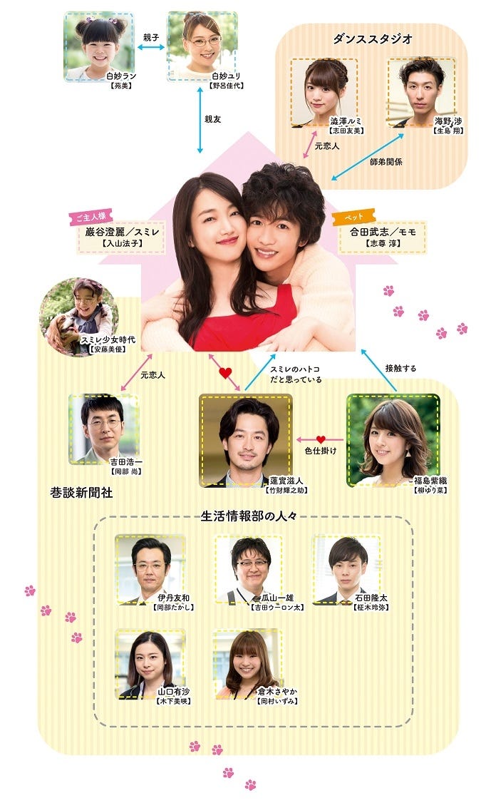 キャラクターの相関図(C)小川彌生/講談社(C)2016「きみはペット」製作委員会