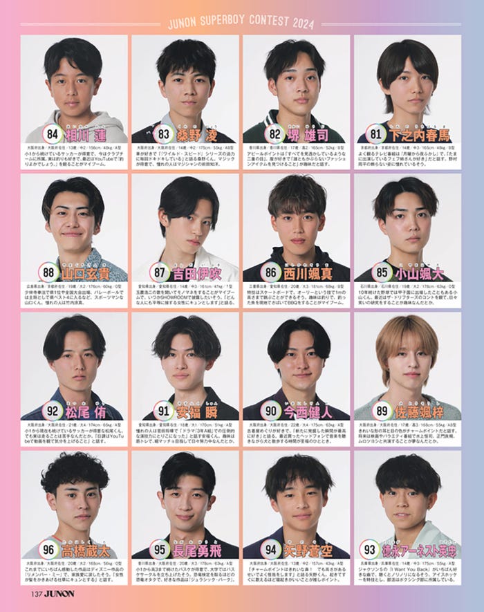 「第37回ジュノン・スーパーボーイ・コンテスト」BEST150/写真/JUNON編集部(2024年5月22日発売JUNON7月号より抜粋)