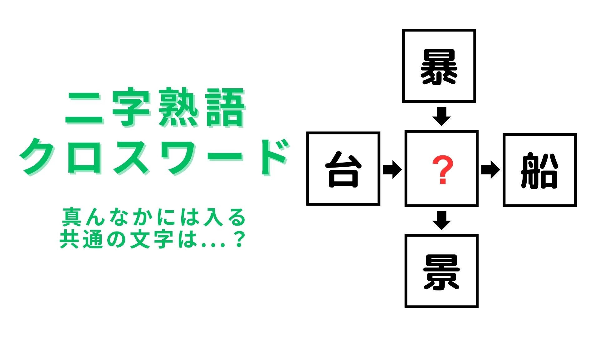 【二字熟語クロスワード】真んなかに入る漢字は？ピンときたあなたは天才！