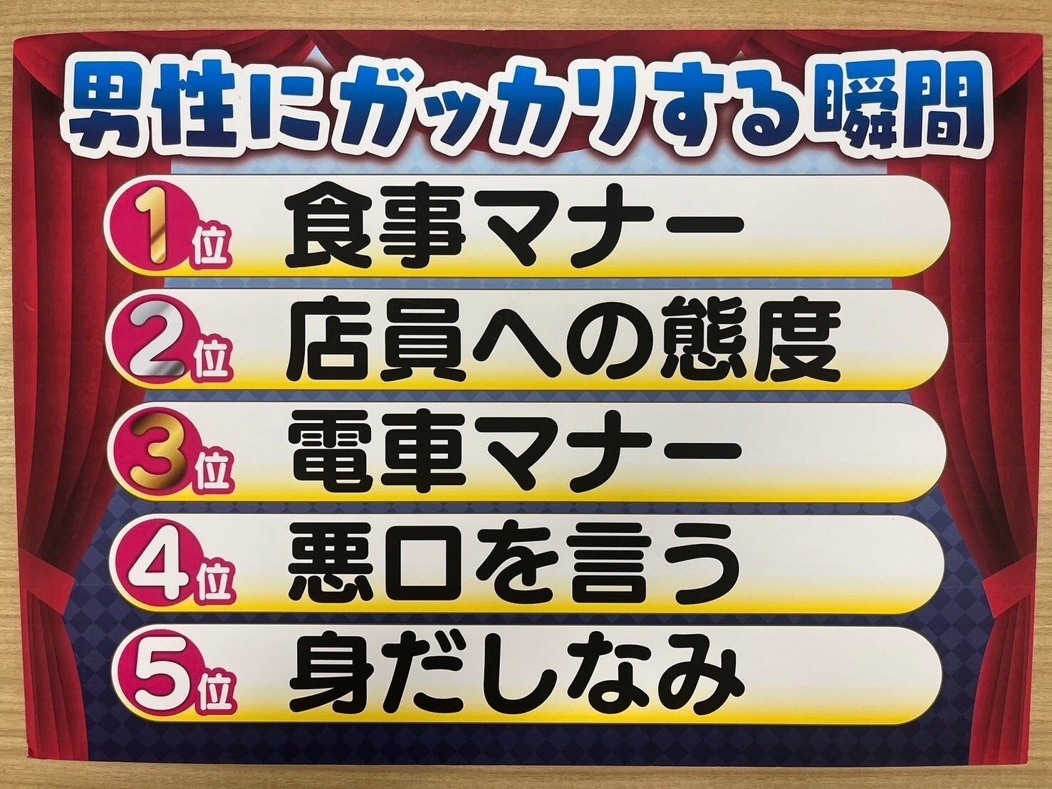 フジコーズによる「男性にがっかりする瞬間」トップ5（提供写真）