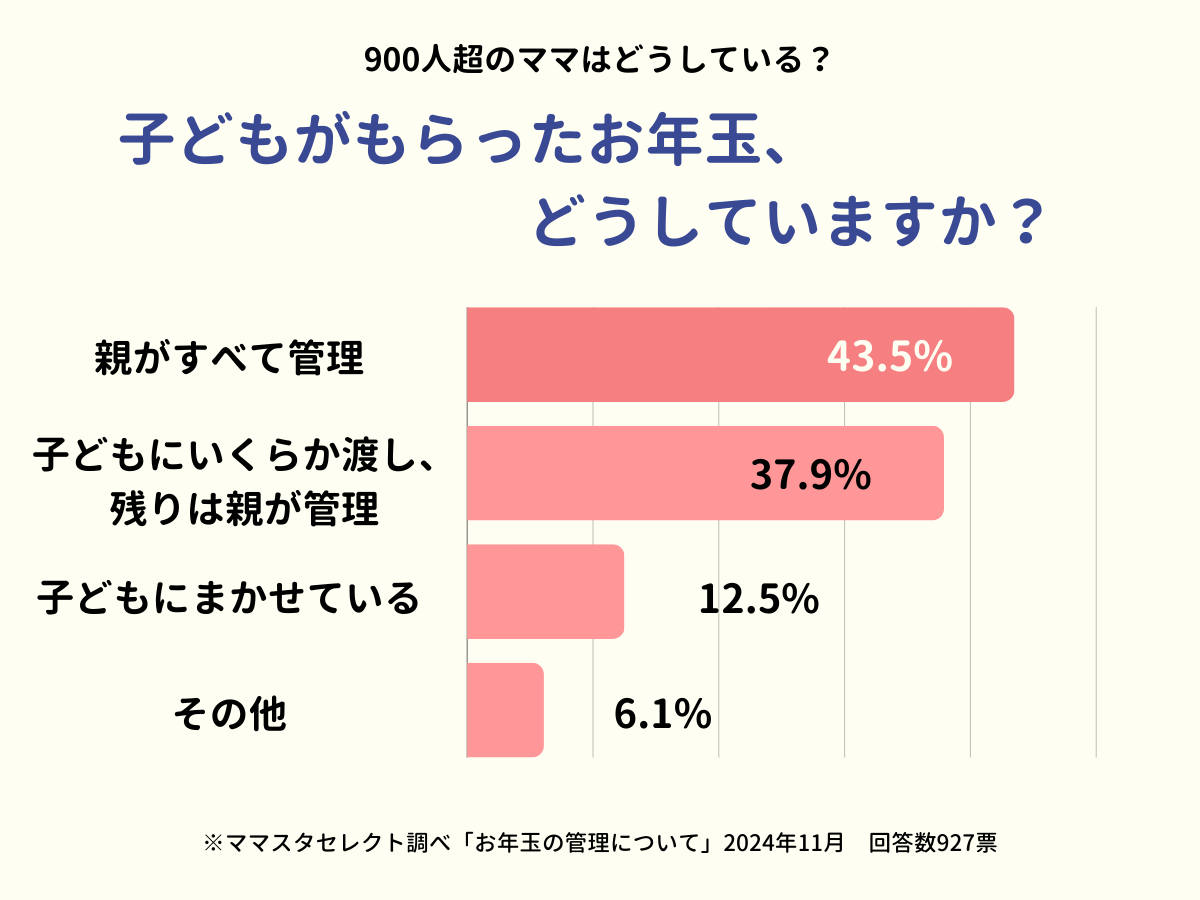 202411_お年玉の管理について