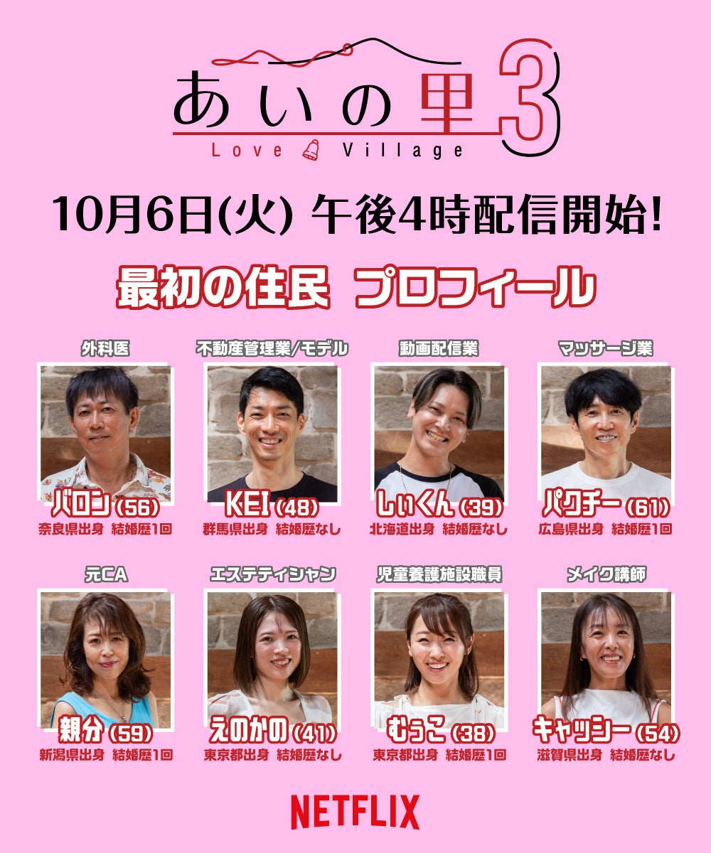 「あいの里3」初期住民プロフィール