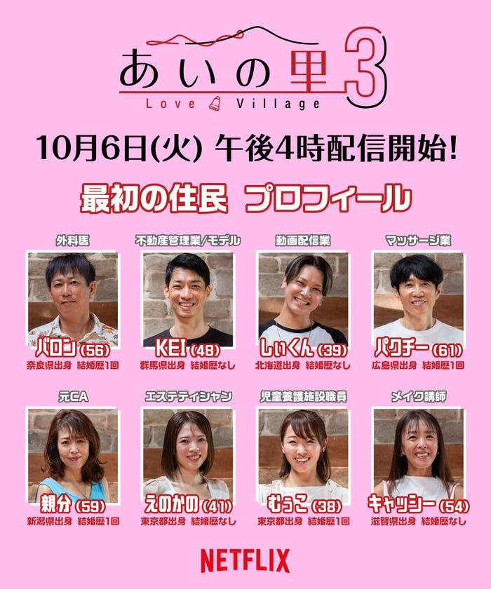 「あいの里3」初期住民プロフィール