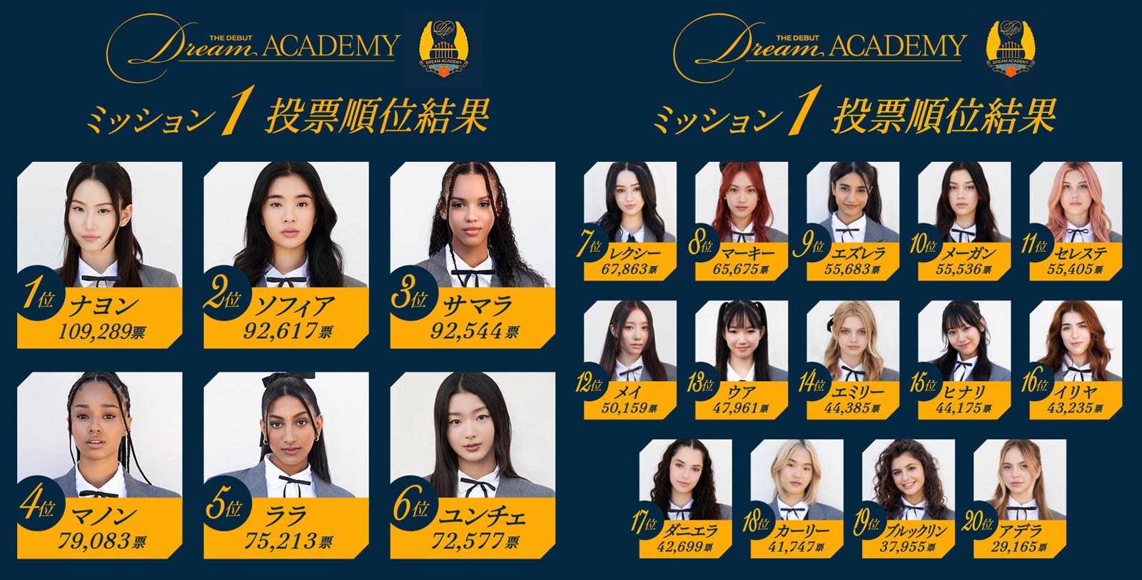 「The Debut：Dream Academy」（C）HYBE x Geffen Records