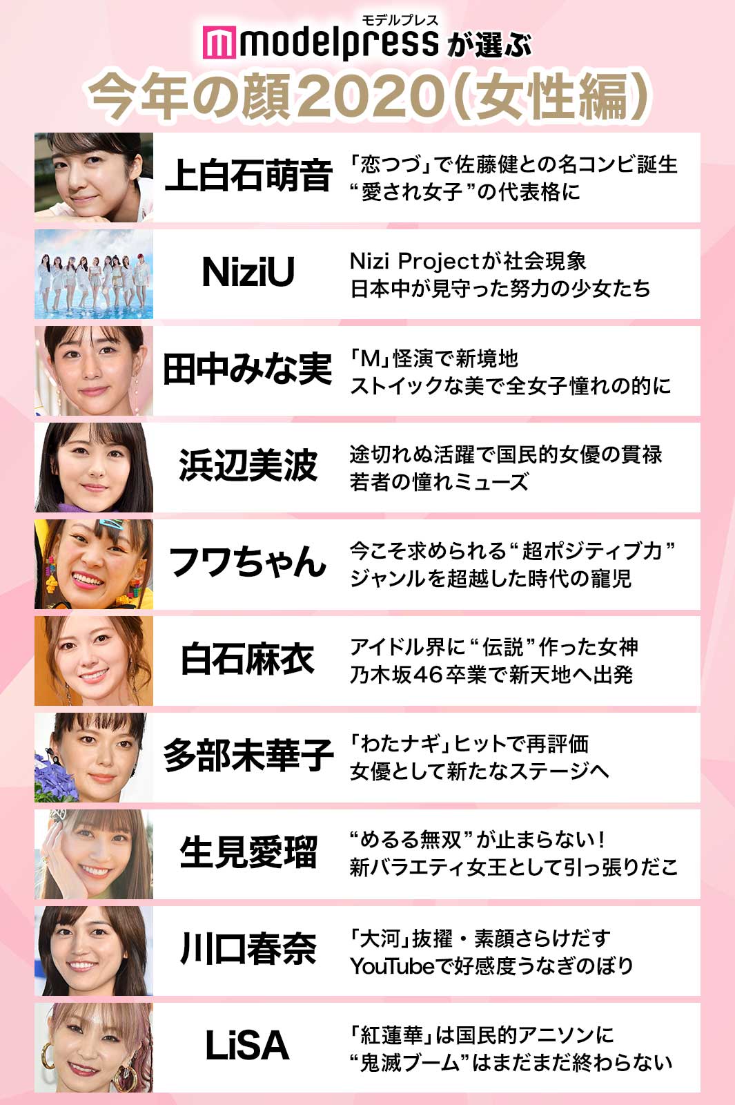 「モデルプレスが選ぶ今年の顔 2020」＜女性編＞（C）モデルプレス
