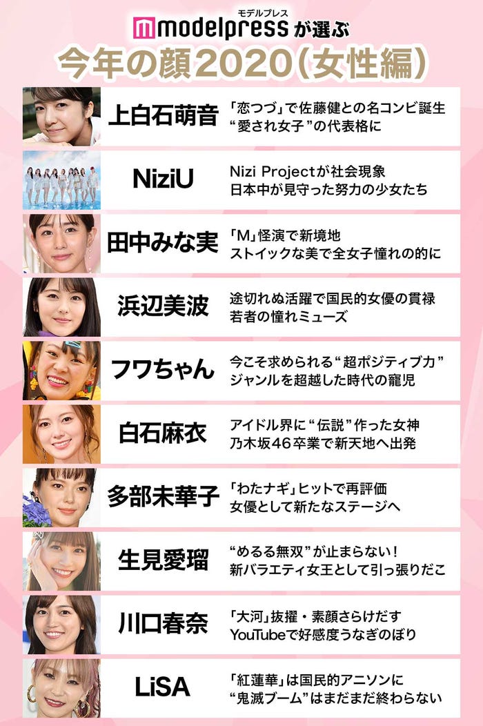 「モデルプレスが選ぶ今年の顔 2020」<女性編>(C)モデルプレス