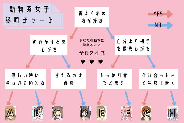 画像8 11 あなたは何系女子 性格傾向がわかる 性格診断チャート モデルプレス