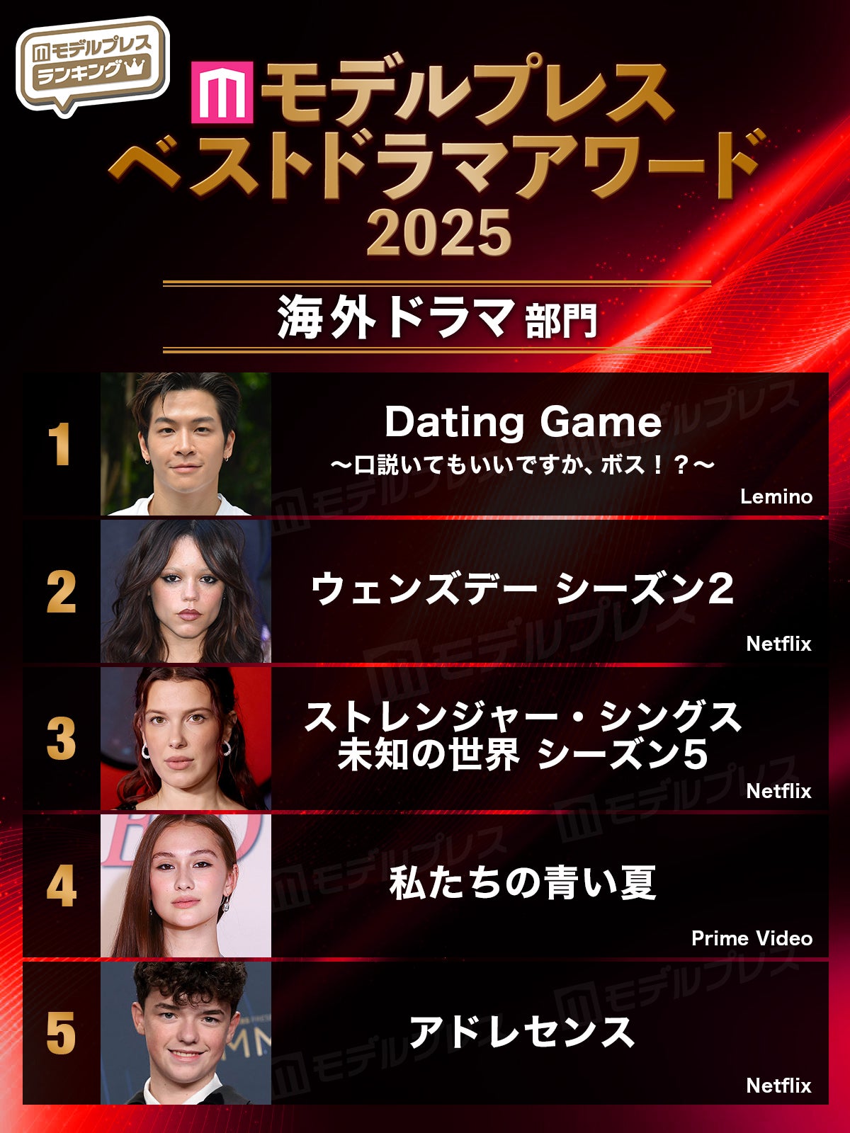 【モデルプレス ベストドラマアワード2025】「海外ドラマ」部門トップ5（C）モデルプレス
