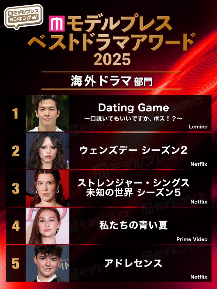 【モデルプレス ベストドラマアワード2025】「海外ドラマ」部門トップ5(C)モデルプレス