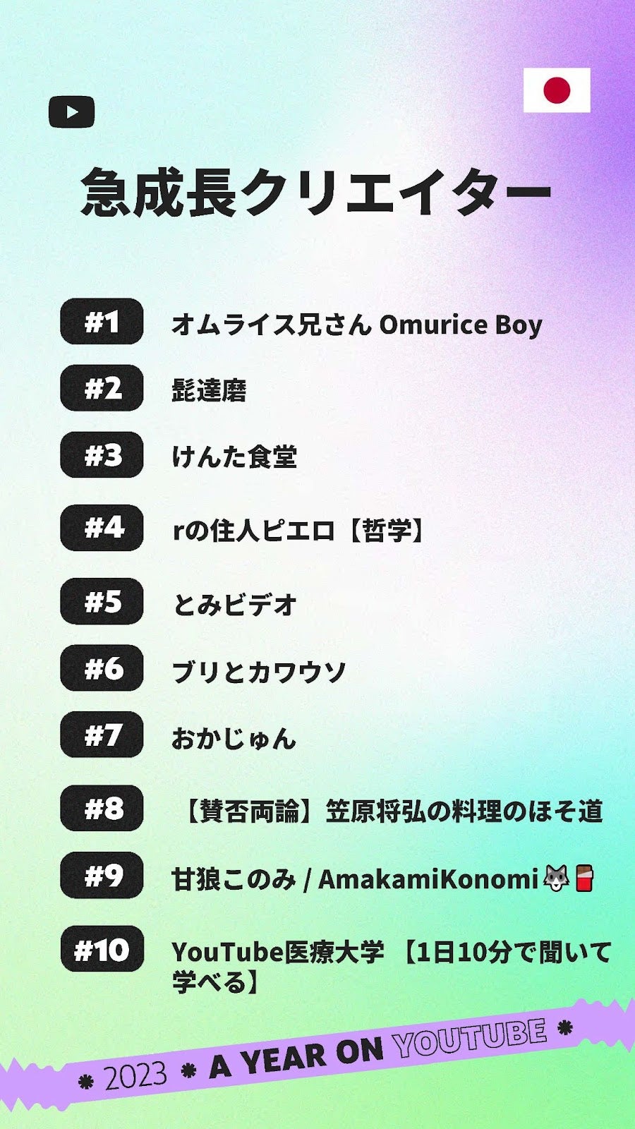 国内急成長クリエイターランキング（提供写真）