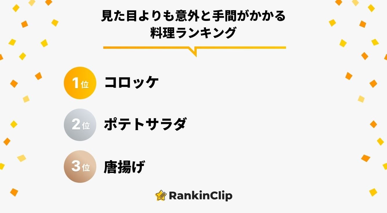 見た目よりも意外と手間がかかる料理ランキング