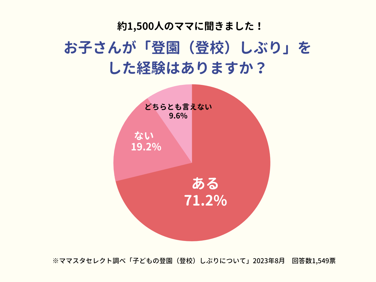 202308_子どもの登園（登校）しぶりについて