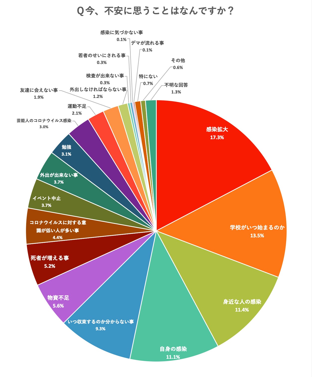 新型コロナウイルス感染拡大、10代はコロナとどう戦っているか？【意識調査】