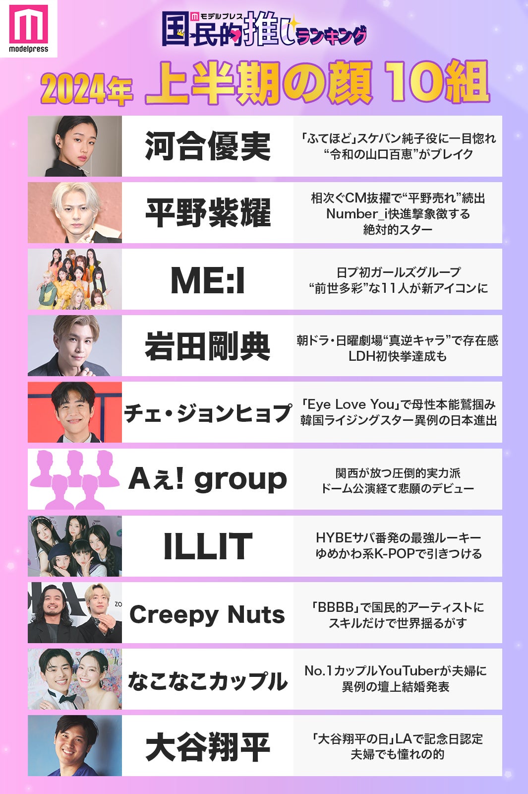 「2024年上半期の顔10組」（C）モデルプレス