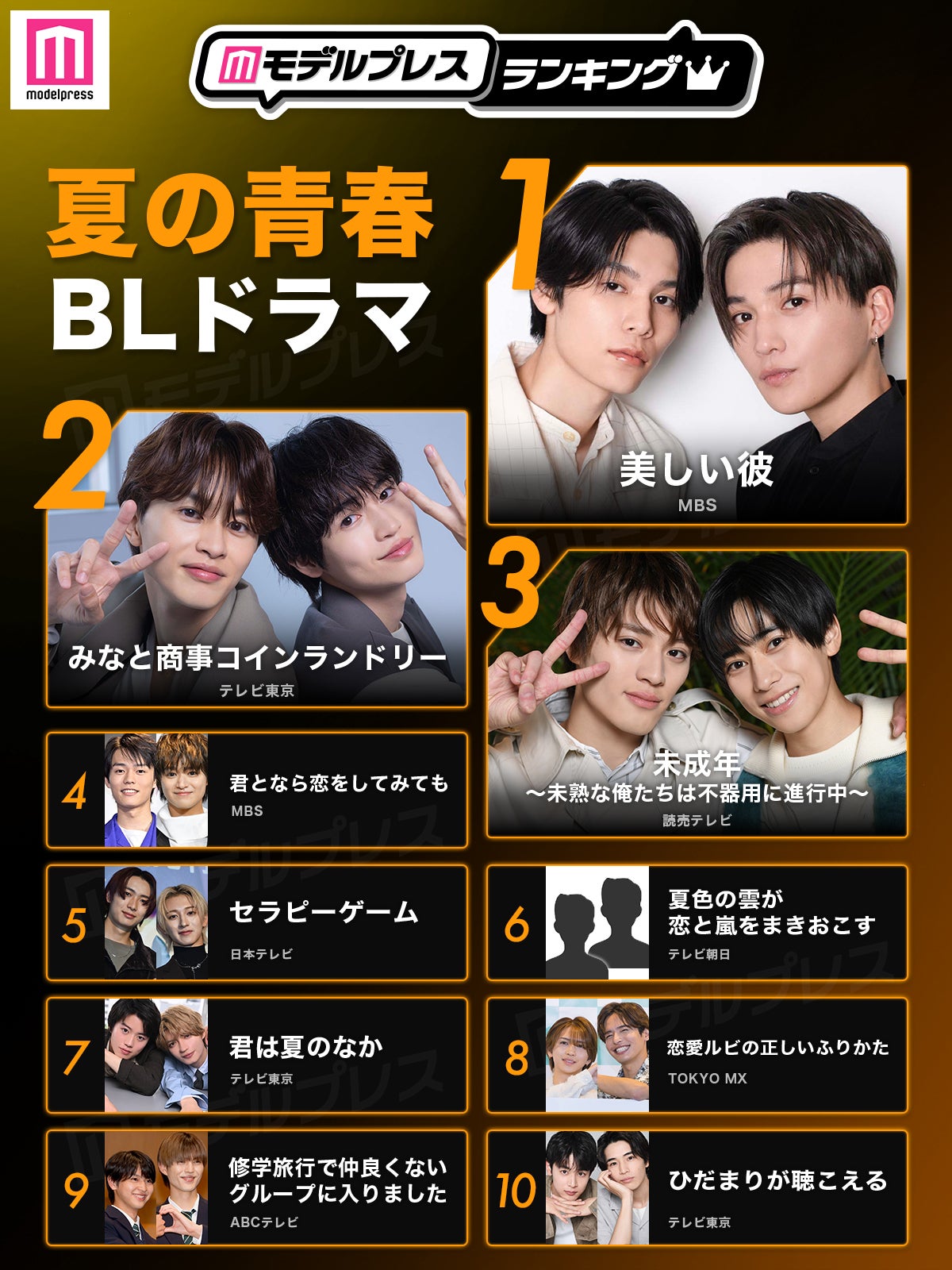 読者が選ぶ「夏の青春BLドラマ」トップ10を発表（C）モデルプレス