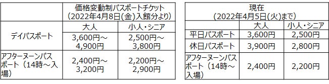 サンリオピューロランド(C)2022 SANRIO CO.,LTD.TOKYO,JAPAN 著作 株式会社サンリオ
