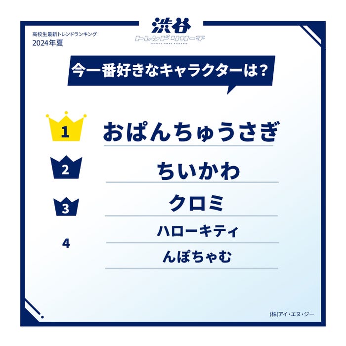 今一番好きなキャラクター提供写真)