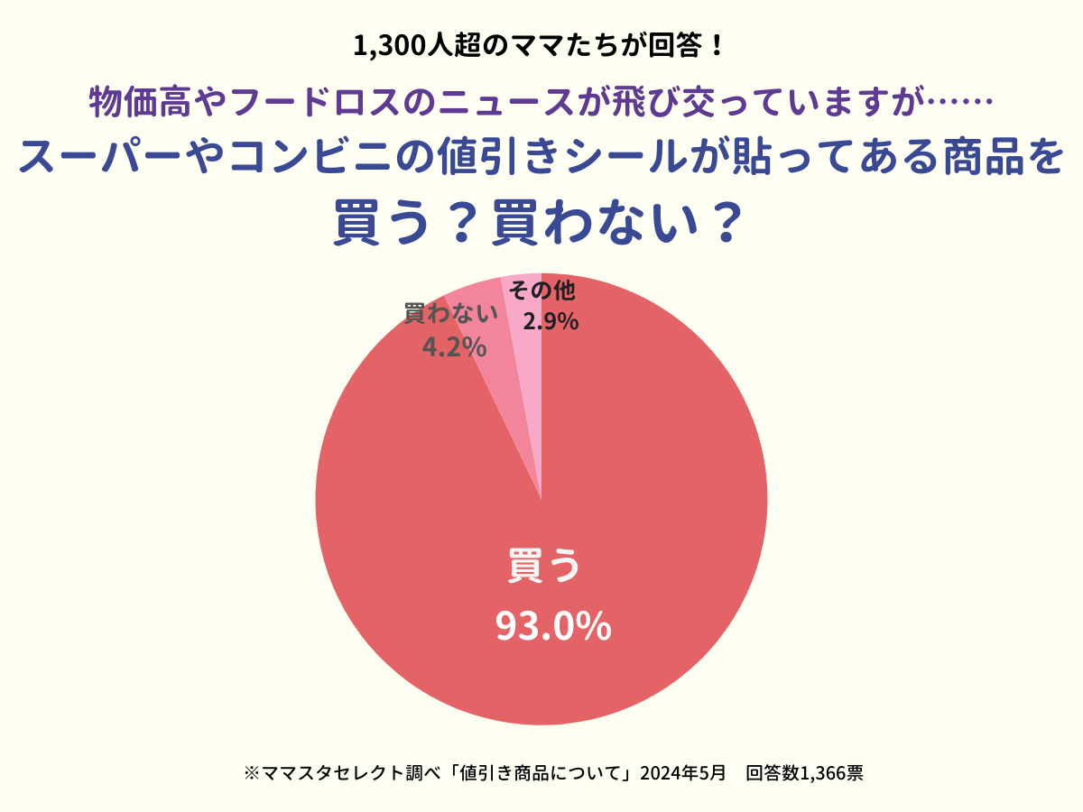 202405_値引き商品について