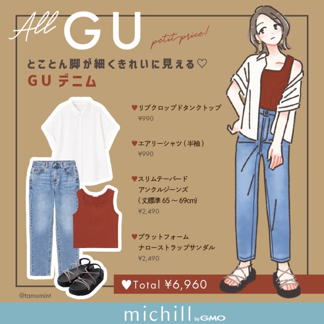 GU