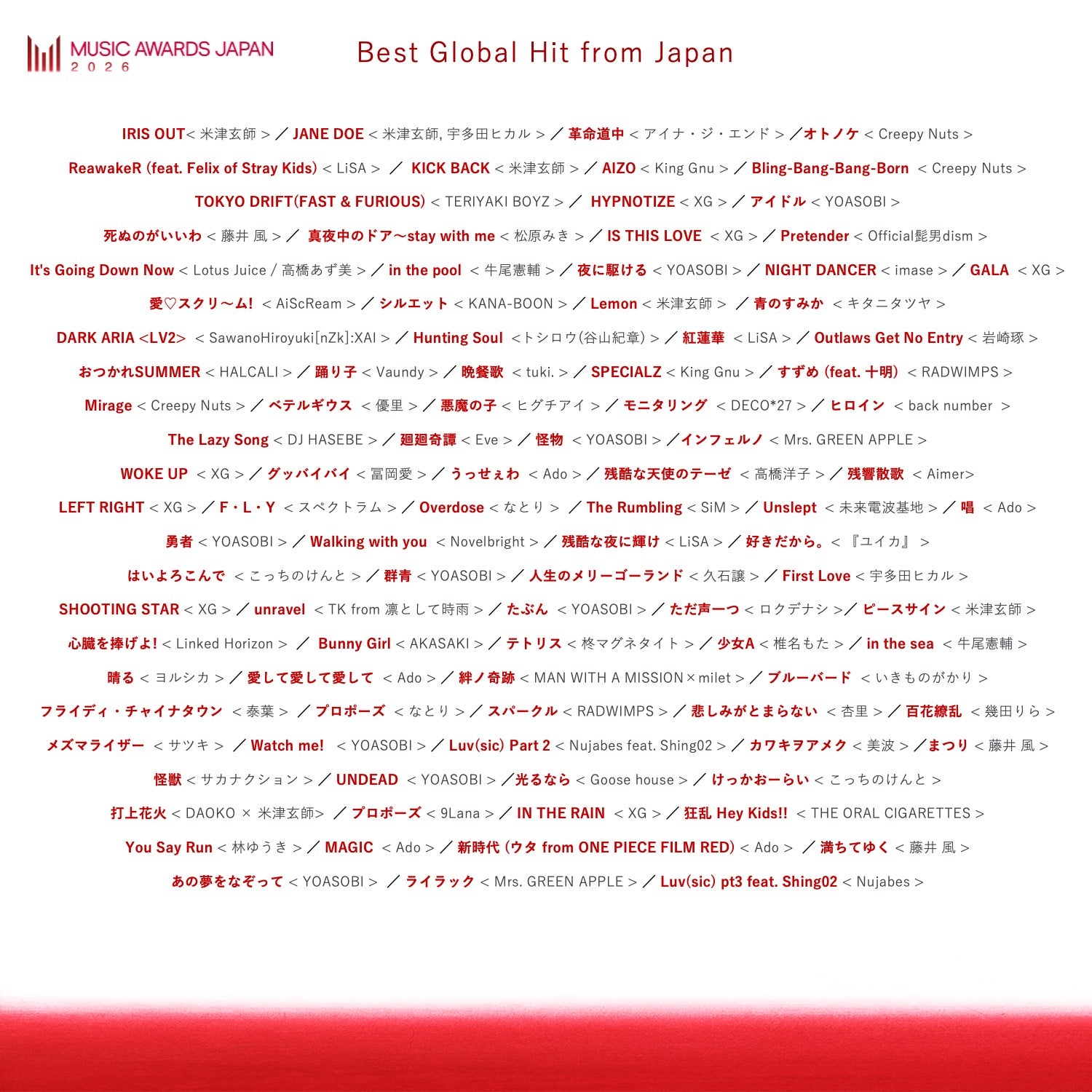 Best Global Hit from Japan（提供写真）