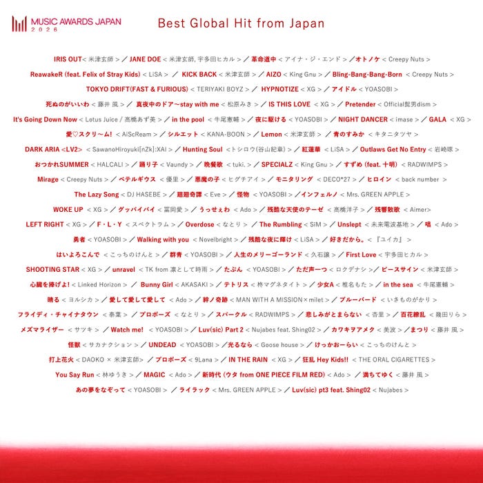 Best Global Hit from Japan(提供写真)