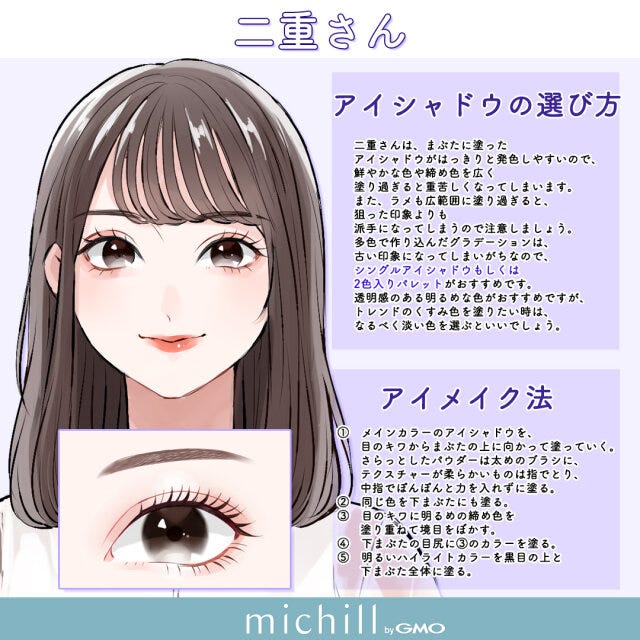 目の形別　デカ目メイク　垢抜け　あおいみのこ　イラスト　二重さん向け