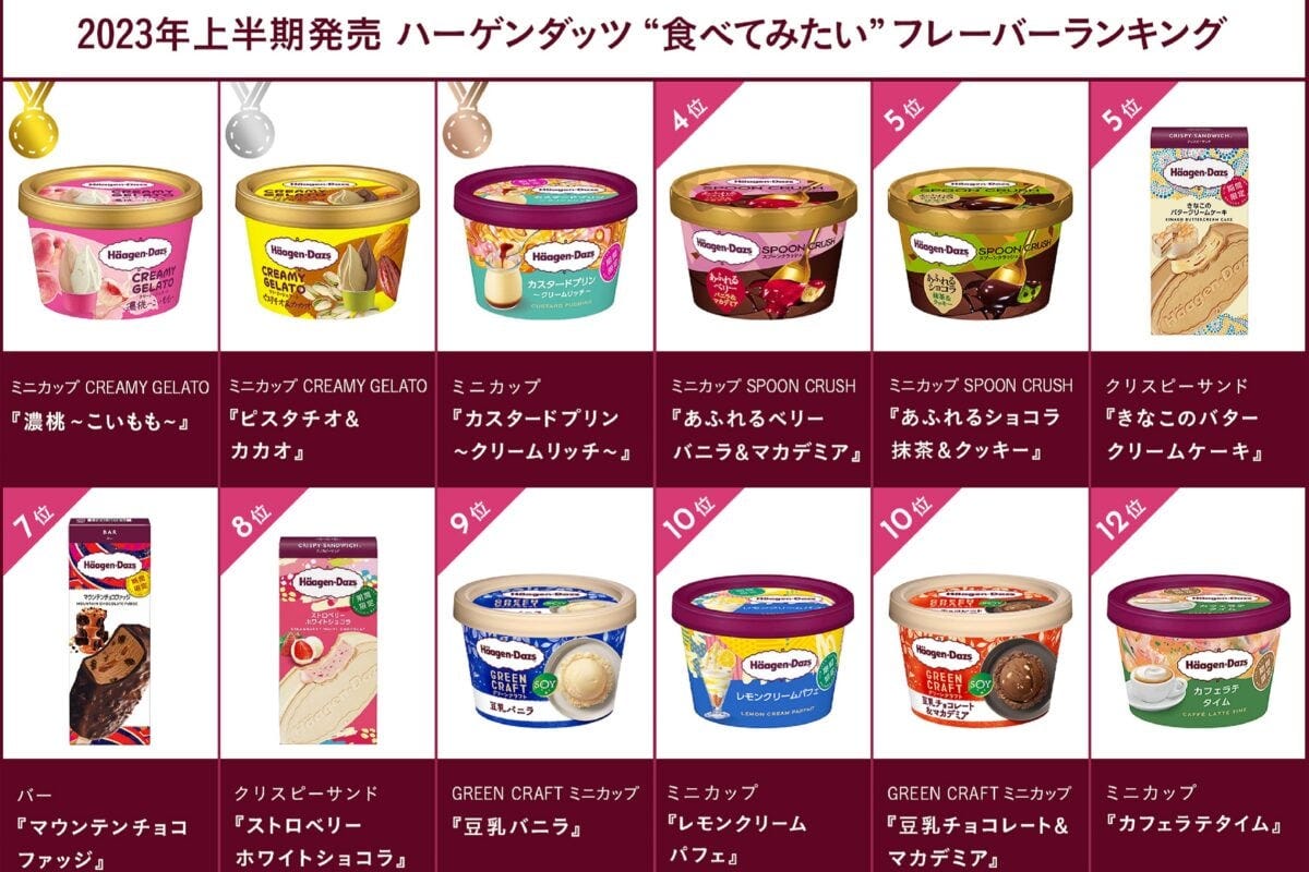 ハーゲンダッツ